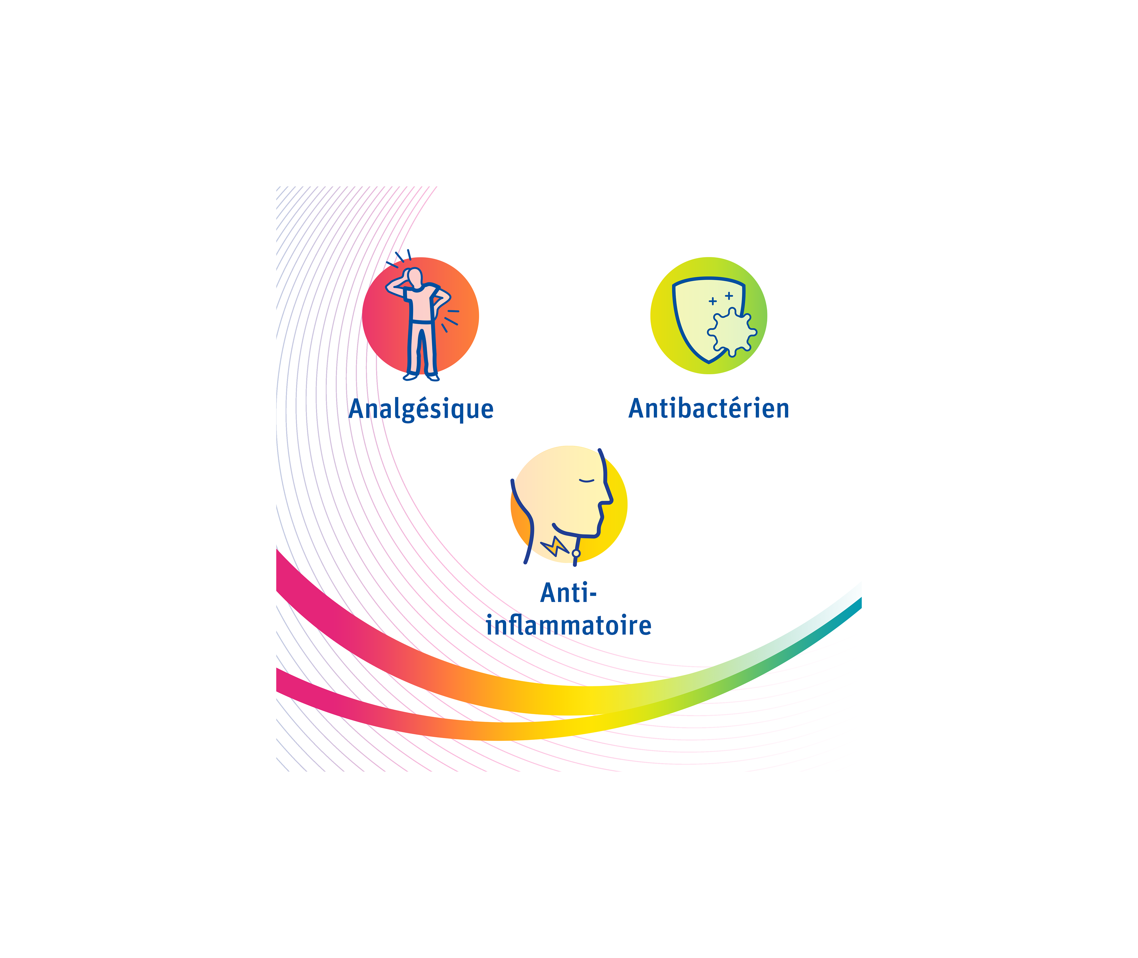 Pretuval® Maux de gorge – solution (100 ml) ou spray (30 ml)