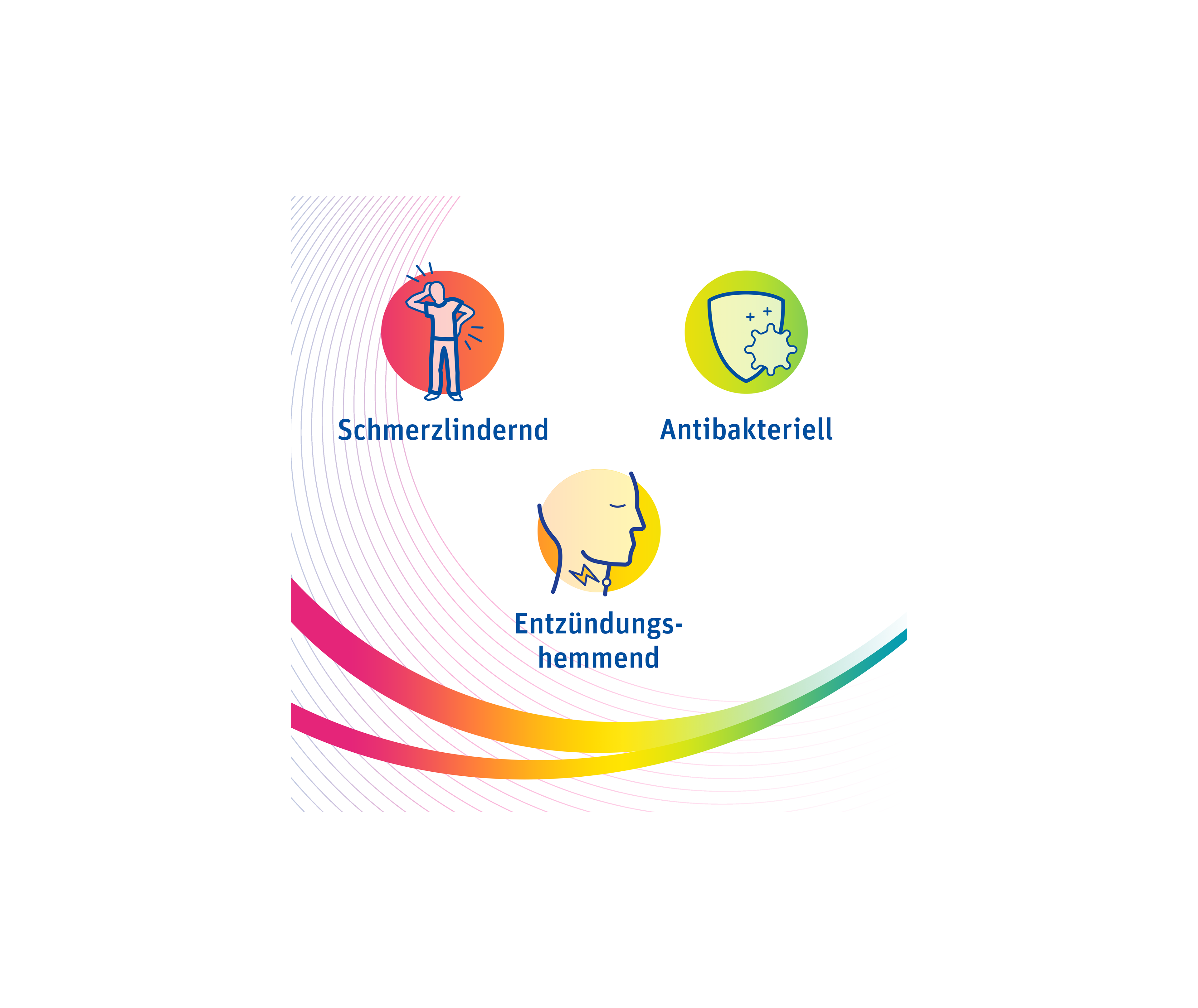 Pretuval® Halsschmerzen – Lösung (100 ml) oder Spray (30 ml)